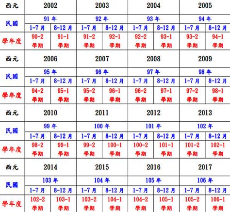 民國20年生肖|中西年歲對照表 農曆歲次 生肖 歲數